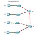 12.9.1 Packet Tracer - Implement a Subnetted IPv6 Addressing Scheme