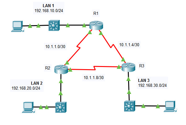 2.2.13 Packet Tracer - Point-to-Point Single-Area OSPFv2 Configuration (Answers) 7
