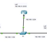 2.3.11 Packet Tracer - Determine the DR and BDR (Answers) 8