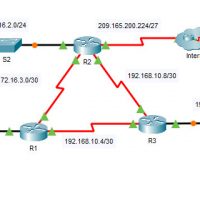 2.4.11 Packet Tracer - Modify Single-Area OSPFv2 (Answers) 6