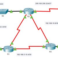 2.5.3 Packet Tracer - Propagate a Default Route in OSPFv2 (Answers) 5