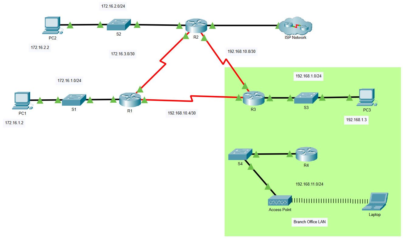 Packet tracer 6.2. Cisco Packet Tracer 6.2. Оптоволоконный кабель Cisco Packet Tracer. Шлюз в Cisco Packet Tracer. Packet Tracer Security 3 6.7.12.