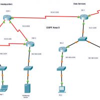 2.7.1 Packet Tracer - Single-Area OSPFv2 Configuration (Answers) 3
