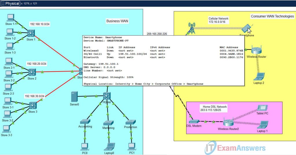 7.6.1 Packet Tracer - WAN Concepts (Answers)