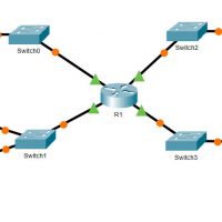 5.1.9 Packet Tracer - Configure Named Standard IPv4 ACLs (Answers) 12