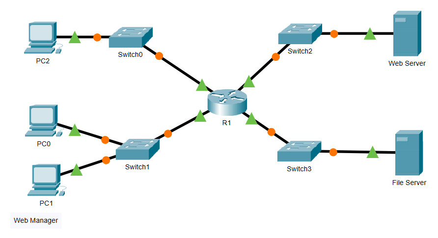 Subnetting Dynamic Ipv Cisco Packet Tracer Vrogue Co