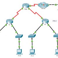 5.2.7 Packet Tracer - Configure and Modify Standard IPv4 ACLs (Answers) 11