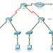 5.2.7 Packet Tracer - Configure and Modify Standard IPv4 ACLs (Answers) 3