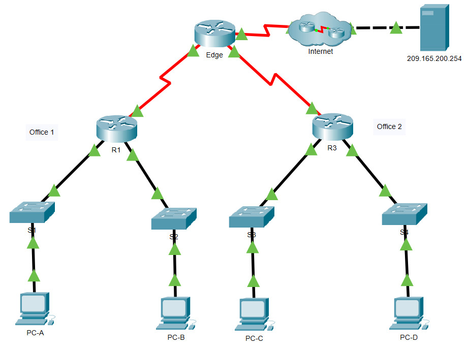 5.2.7 Packet Tracer - Configure and Modify Standard IPv4 ACLs (Answers) 2
