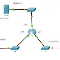 5.4.12 Packet Tracer - Configure Extended IPv4 ACLs - Scenario 1 (Answers) 10