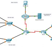 5.5.1 Packet Tracer - IPv4 ACL Implementation Challenge (Answers) 8