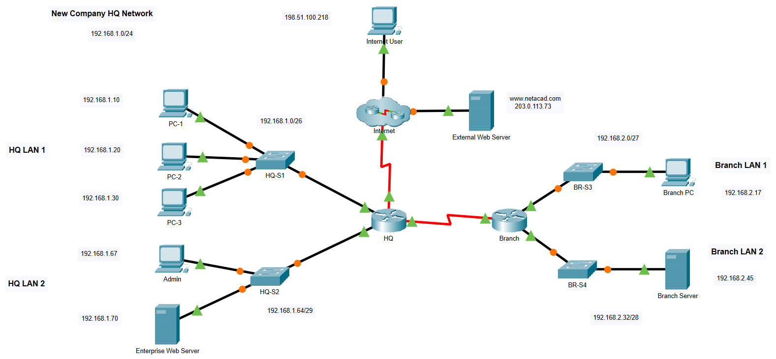 Packet tracer курс молодого бойца