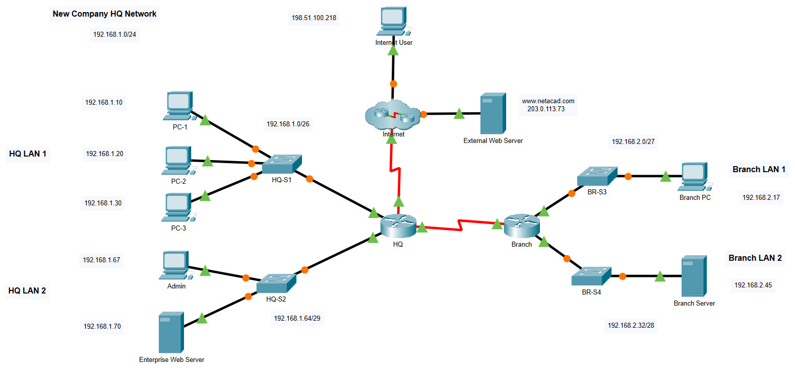 Packet tracer 5.5.1