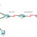 6.5.6 Packet Tracer - Configure Dynamic NAT (Answers) 6