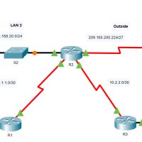 6.8.1 Packet Tracer - Configure NAT for IPv4 (Answers) 1