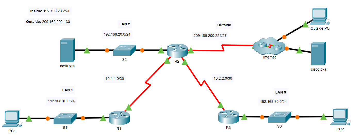 6.8.1 Packet Tracer - Configure NAT for IPv4 (Answers) 2