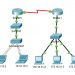 9.2.9 Packet Tracer - Examine the ARP Table