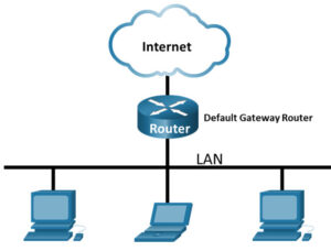 analyze network traffic wireshark