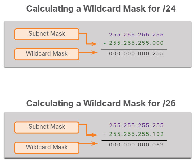 Grøn Stænke bytte rundt Subnet Mask - Wildcard Mask Calculator Online
