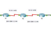 13.2.6 Packet Tracer - Verify IPv4 and IPv6 Addressing