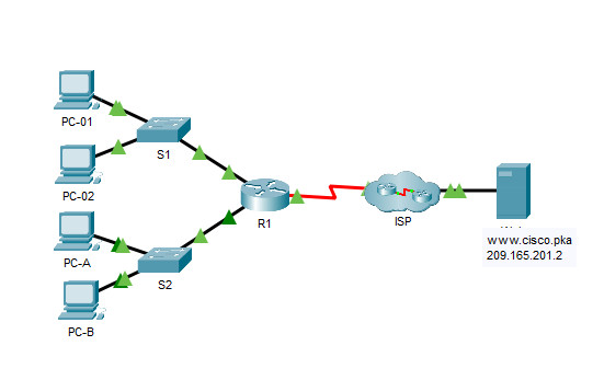 17.7.7 Packet Tracer - Troubleshoot Connectivity Issues