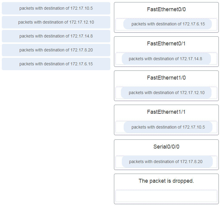 200-301 Latest Exam Practice