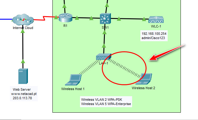 13.5.1 Packet Tracer – WLAN Configuration – Instructions Answer 49