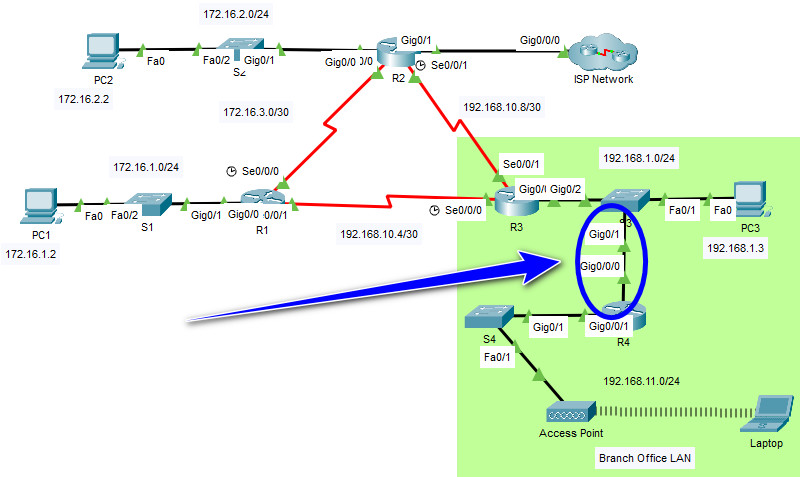 2.6.6 Packet Tracer - Verify Single-Area OSPFv2 (Answers) 2