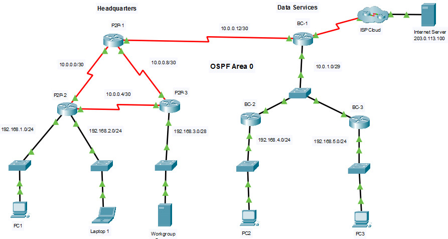 2.7.1 Packet Tracer - Single-Area OSPFv2 Configuration (Answers) 2