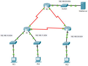 5.1.8 Packet Tracer - Configure Numbered Standard IPv4 ACLs (Answers)