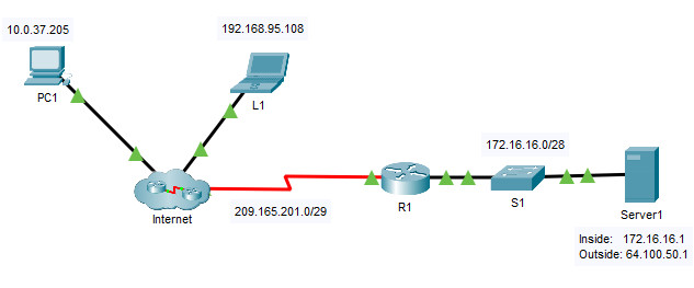 6.4.5 Packet Tracer - Configure Static NAT