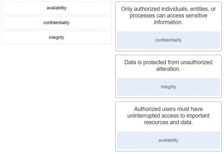 CyberOps Associate (200-201) Certification Practice Exam (Version 1.0)