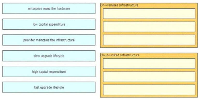 350-401 Exam Quick Prep