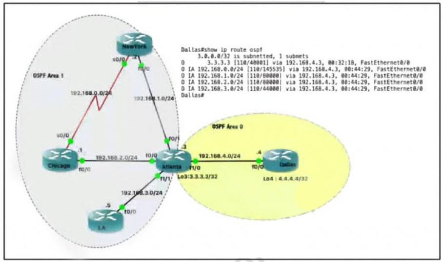 CCIE/CCNP 350-401 ENCOR Dumps Full Questions with VCE & PDF