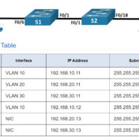 3.6.2 Lab - Implement VLANs and Trunking (Answers) 3