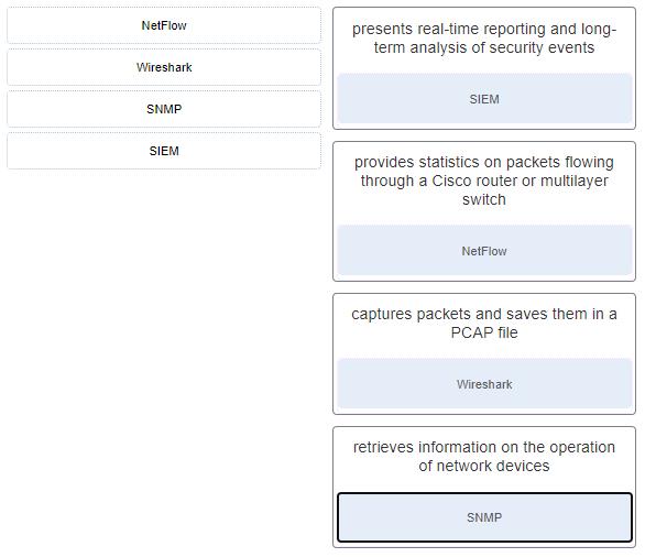 CyberOps Associate (Version 1.0) - FINAL Exam (Answers)