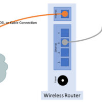 13.1.11 Lab - Configure a Wireless Network (Answers) 6