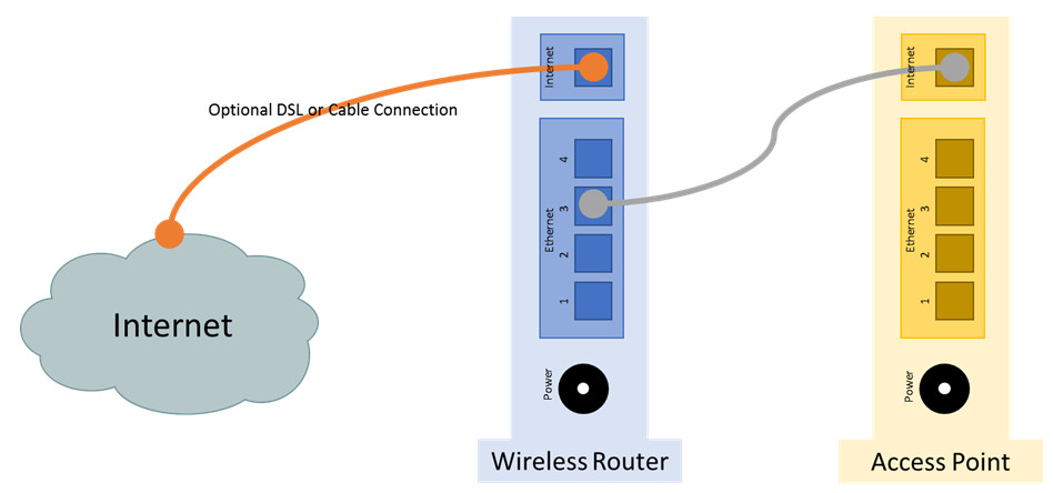 13.1.11 Lab - Configure a Wireless Network (Answers) 2