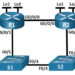 15.6.2 Lab - Configure IPv4 and IPv6 Static and Default Routes (Answers) 3