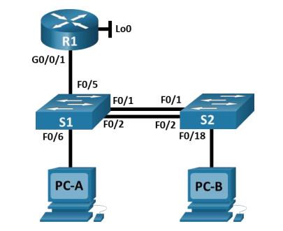 ccna routing and switching essentials assessment student training exam, PACKET TRACER FINAL EXAM.docx CCNA Routing & Switching Practice Skills Assessment Part I Jul 12, 2017 Last updated on: Aug 16,