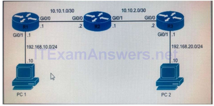 CCNA 200-125 Exam Dump New Question 2020 - Lite Version 300Q 97