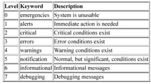 350-401 Practice Test Pdf