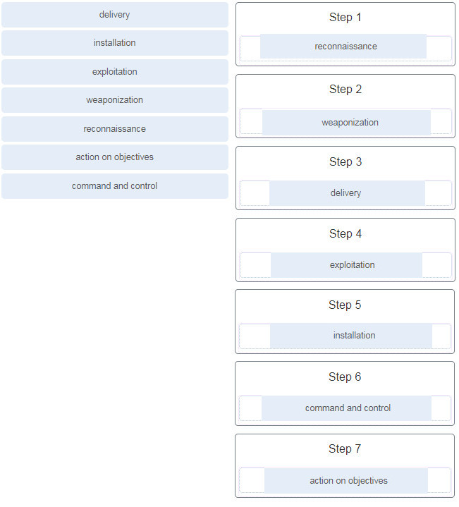 CyberOps Associate (200-201) Certification Practice Exam Answers