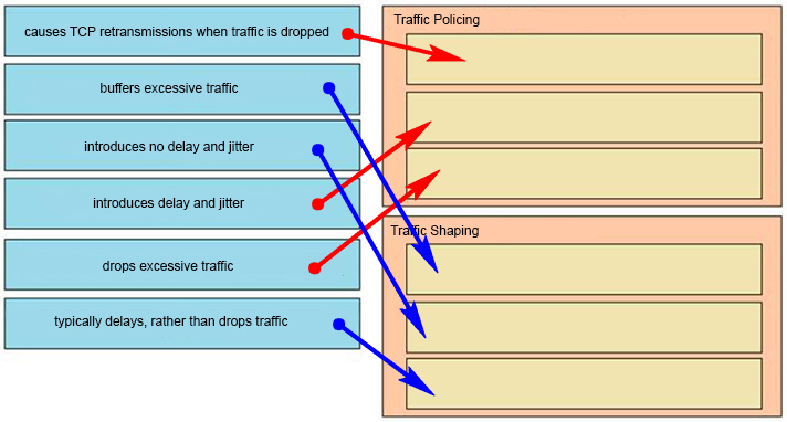 350-401 Pass4sure Pass Guide