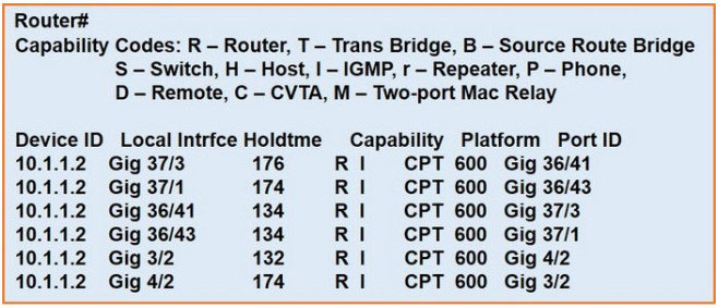 Braindump 200-301 Pdf