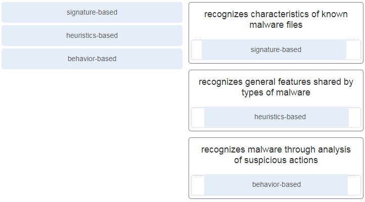 CyberOps Associate (200-201) Certification Practice Exam Answers