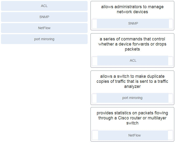 Practice 200-201 Test