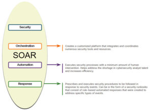 Soa Cyber CyberOps Associate: Module 2 – Fighters in the War Against Cybercrime