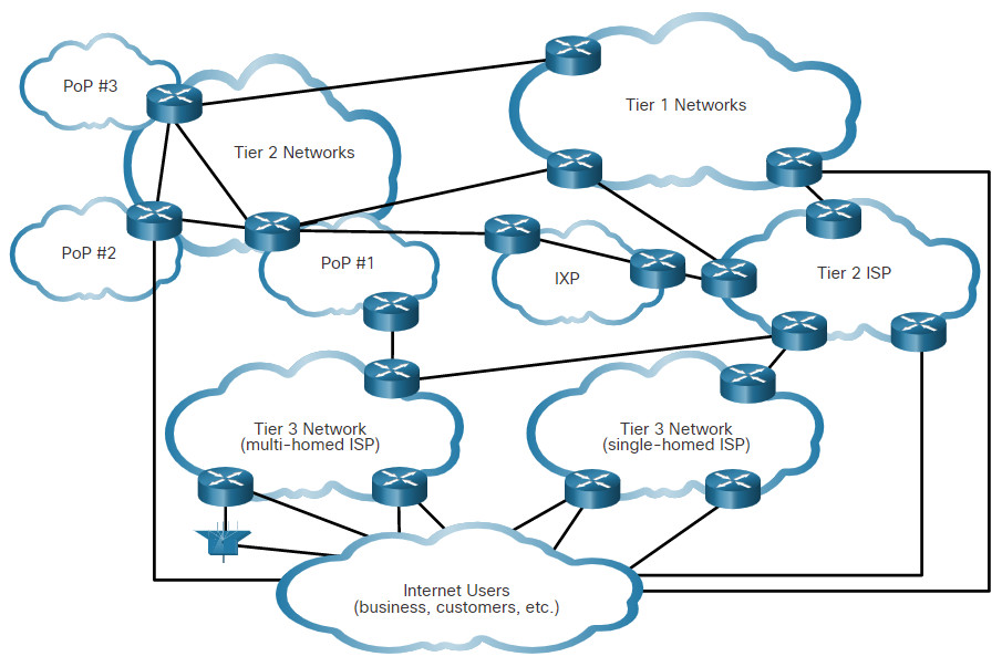 CyberOps Associate: Module 5 – Network Protocols 40