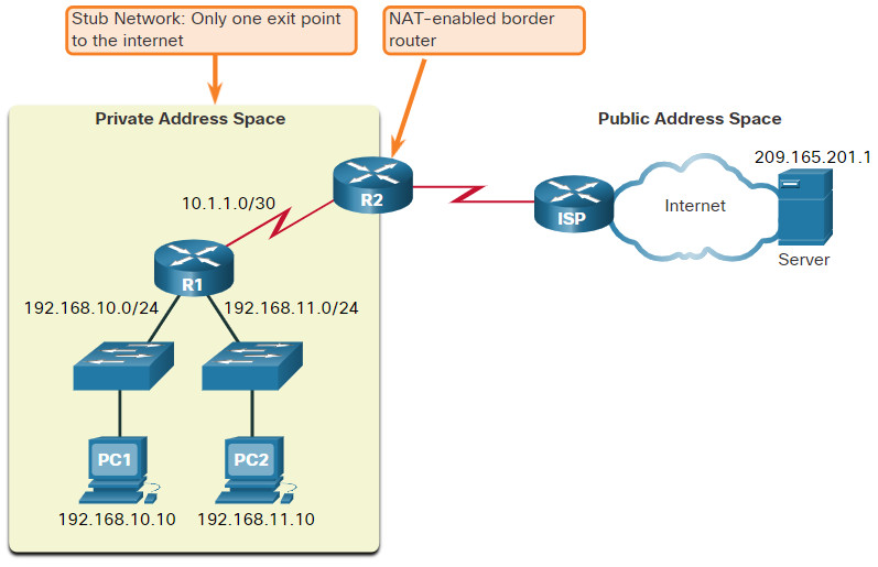 CyberOps Associate: Module 10 – Network Services 46